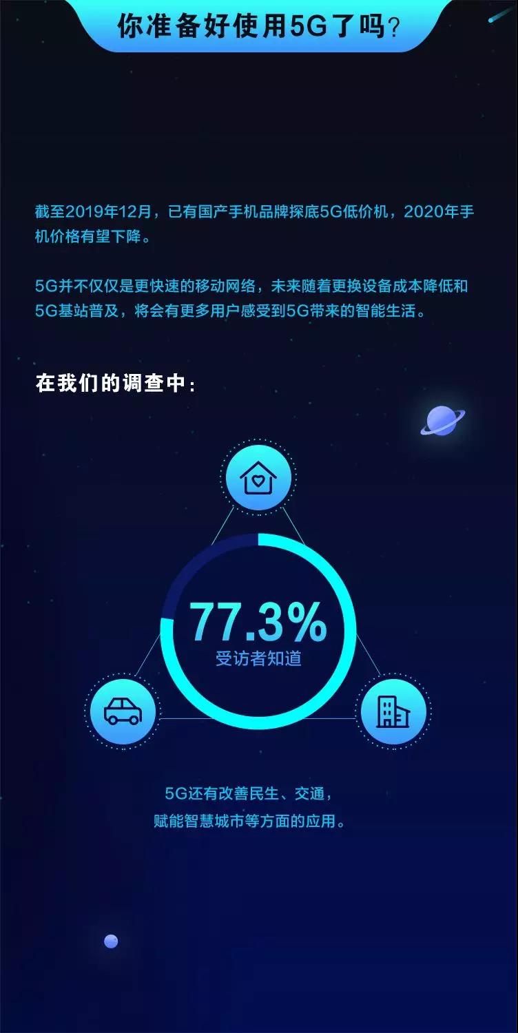 苹果手机 打开5G 5G 时代的科技探索：我与 iPhone 的深度互动与感悟  第5张