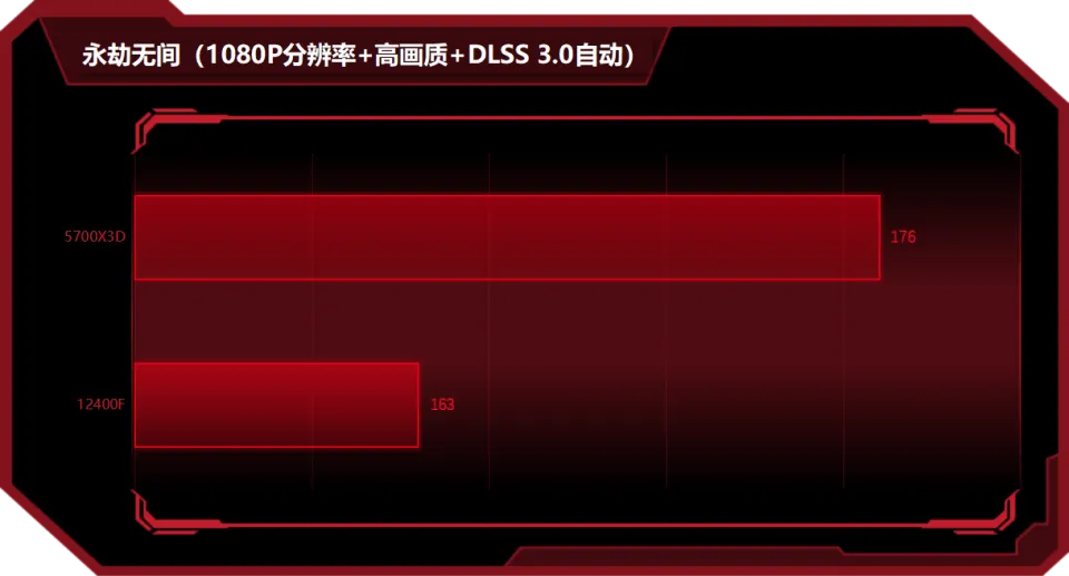 十全ddr4 3000 十全 DDR43000 内存试用心得：低调内敛，性能卓越，兼容性强  第3张