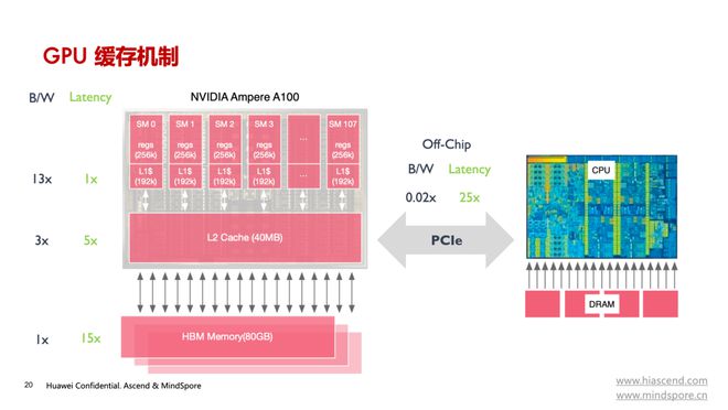 资深玩家分享 NVIDIA660GT 显卡的使用心得与技术特点  第4张