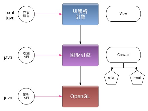 安卓开发者经验分享：Android 系统与 Java 的深度关联及其影响  第7张