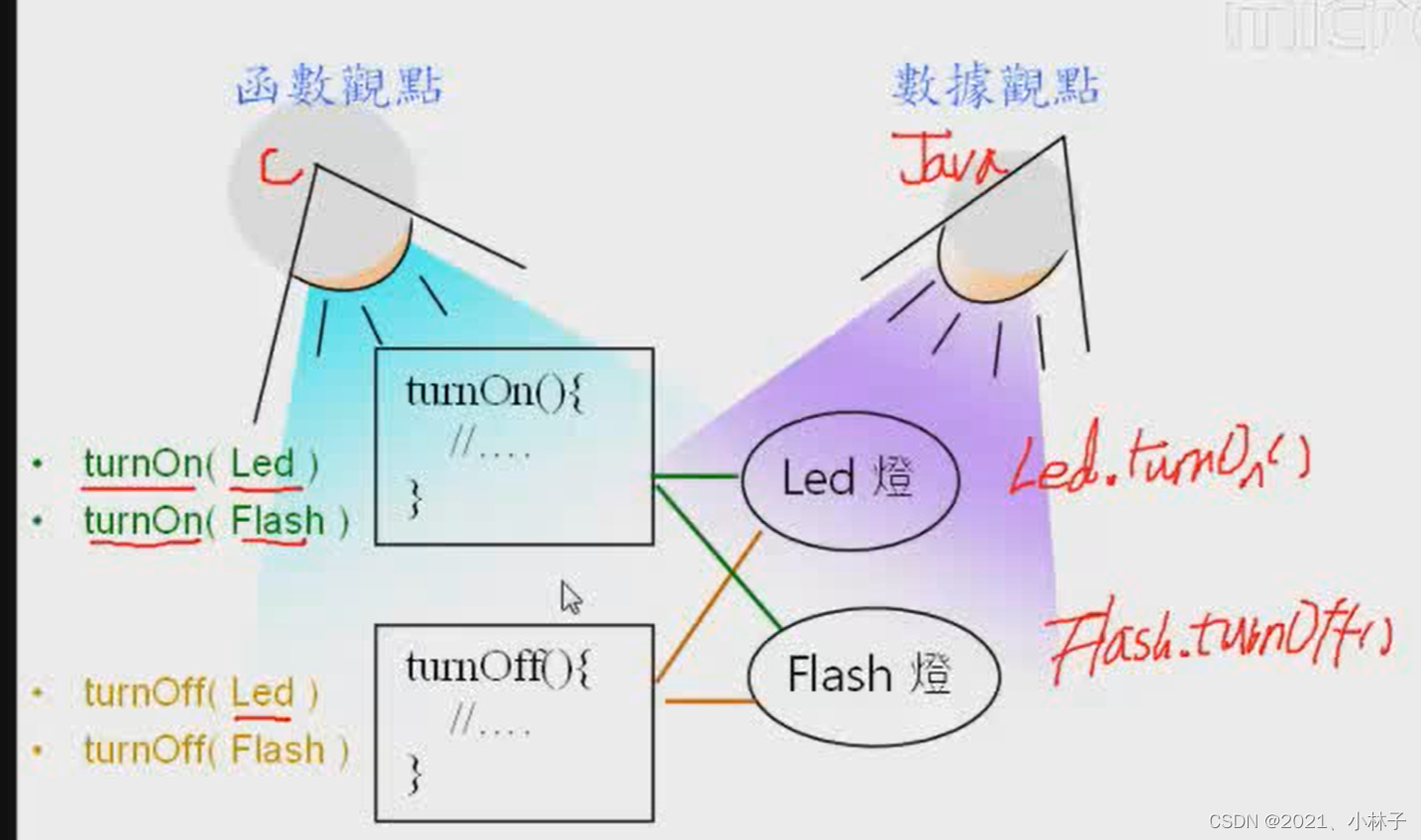 安卓开发者经验分享：Android 系统与 Java 的深度关联及其影响  第8张