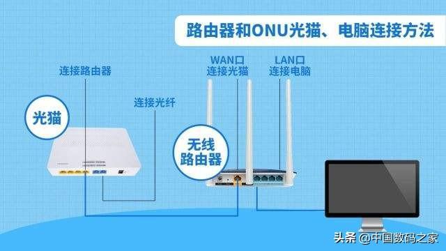 智能家居新体验：百度音箱与电信光猫的连接指南  第10张