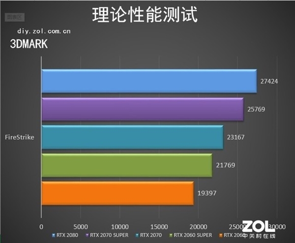 NVIDIA9600GT 显卡：性能卓越，功耗控制出色，经典之作令人印象深刻  第6张