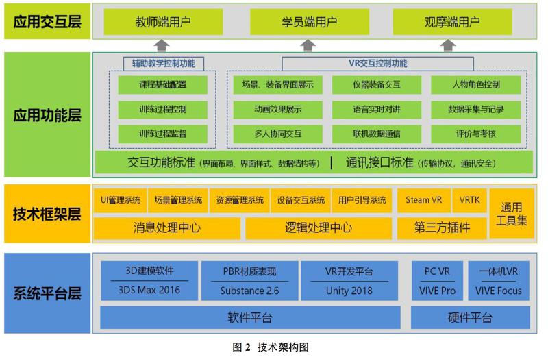 安卓系统开发科学家分享安卓源码观摩感悟，解析其复杂架构  第8张