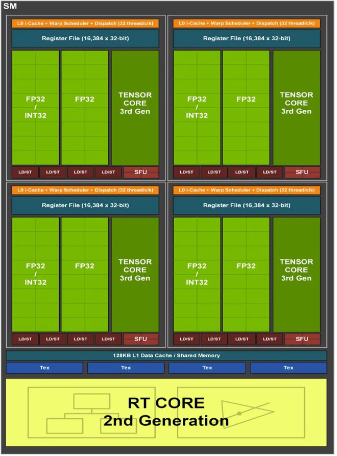 深度解析 NVIDIA 旗下两款低阶显卡 GT630 与 GT730 的性能差异及选购建议  第3张