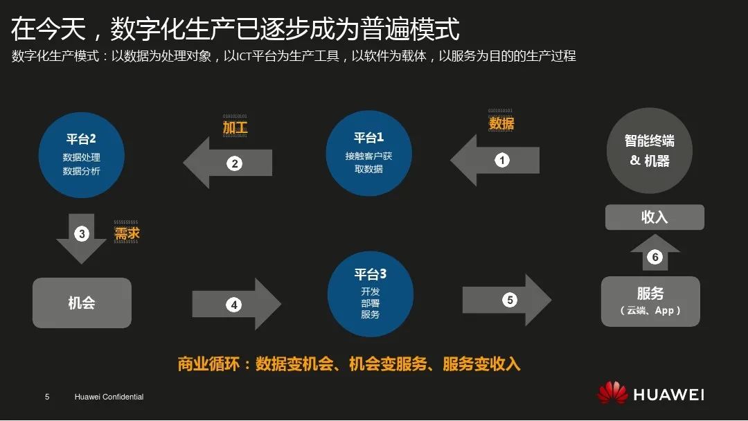 5G 科技崛起：智能手机的变革与生活方式的重塑  第7张