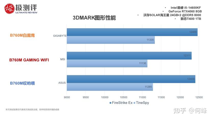 深度剖析 DDR2775 型主板特性及性能，探索其独特魅力  第3张