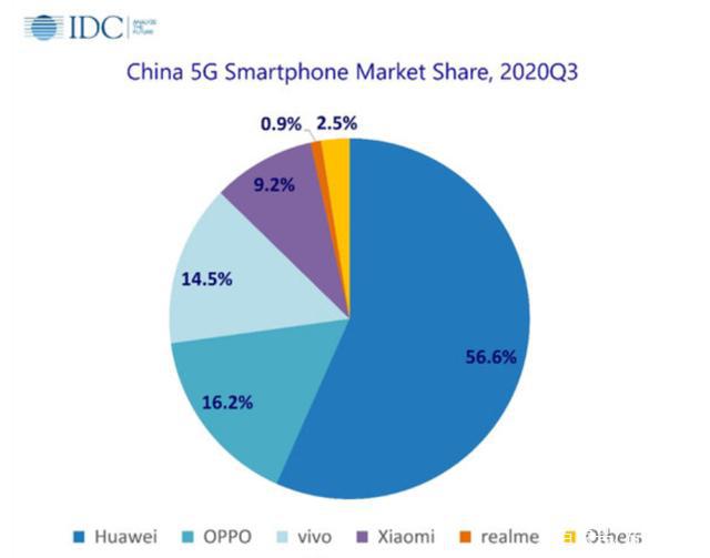 realme 未来 5G 手机：用户期待与展望，品牌发展历程解析  第5张