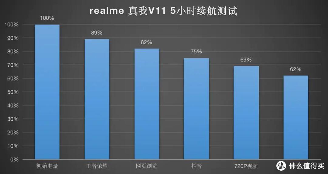 realme 未来 5G 手机：用户期待与展望，品牌发展历程解析  第7张