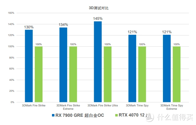 深入解析 GT730 显卡性能，助你解决安装难题并提升电脑体验  第2张