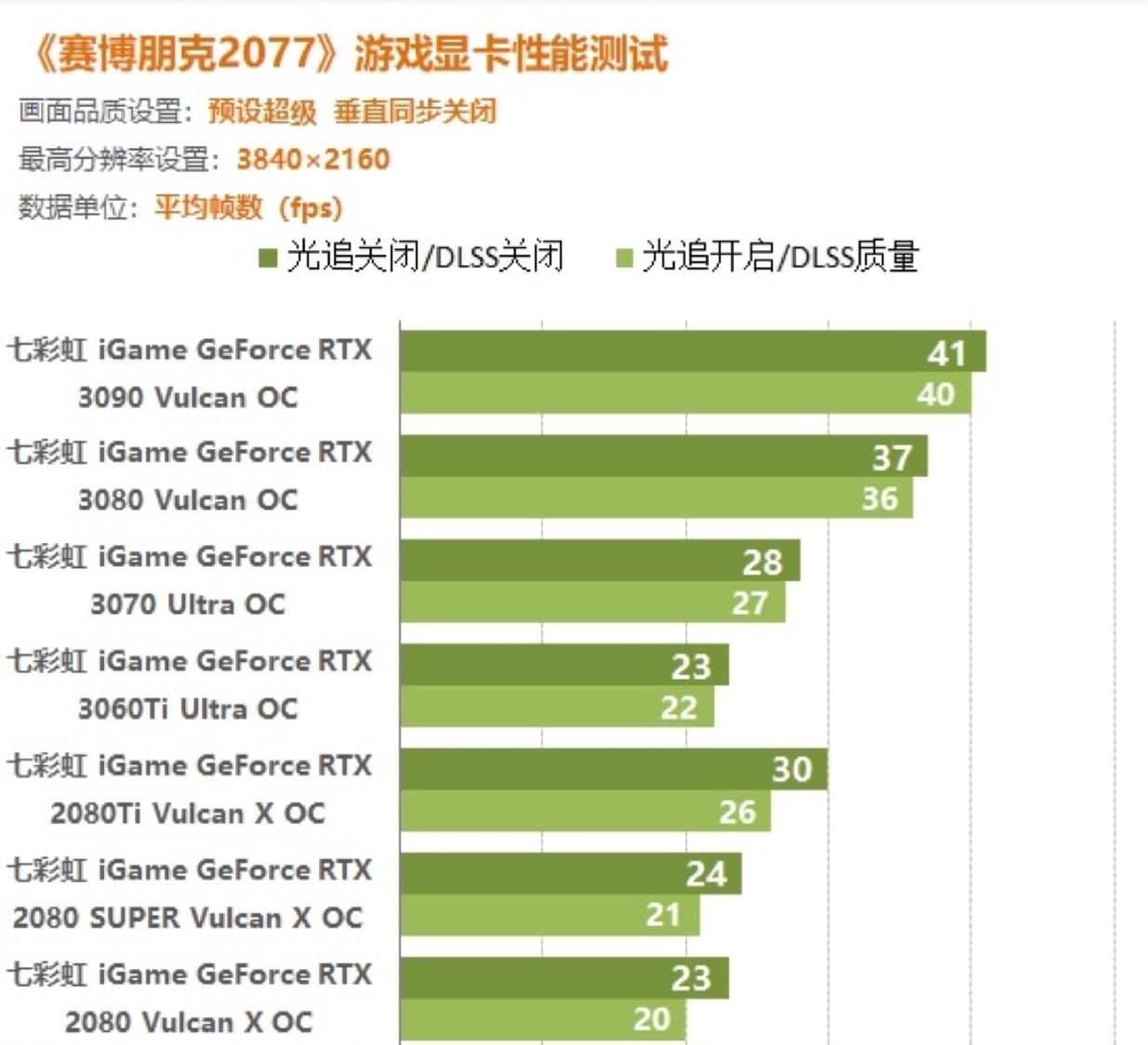 GT430 与 GT610 显卡亲身体验：性能对比与选购指南  第9张