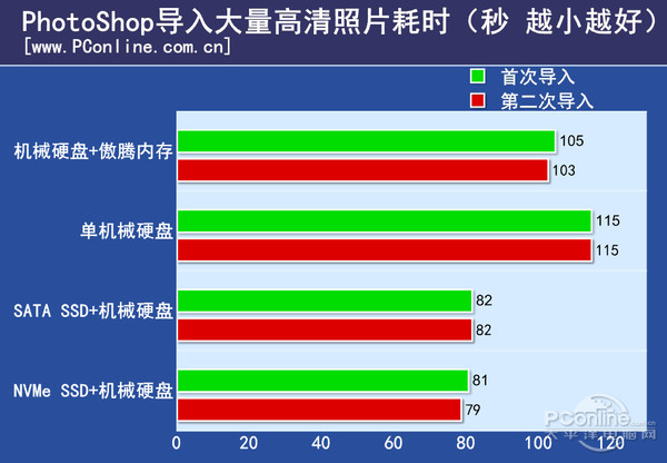 深入分析内存颗粒优劣性，助你选购优质内存提升电脑性能  第6张