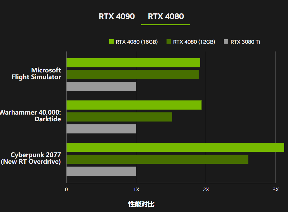 NVIDIAGT430 显卡在各品牌间的实际应用与性能评价  第4张