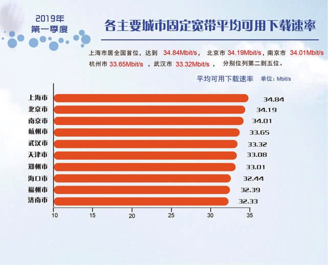 5G 时代：科技发展带来的便利与压力，你是否也在其中？  第2张