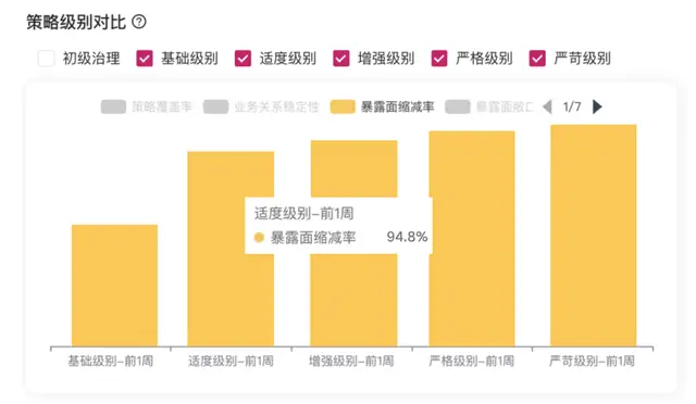 5G 时代：科技发展带来的便利与压力，你是否也在其中？  第8张