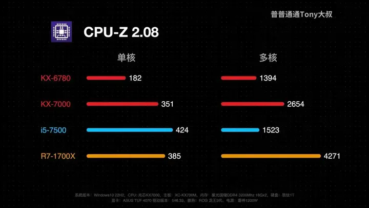 GT610 显卡供电 6pin：专家分享使用经验与感悟  第6张