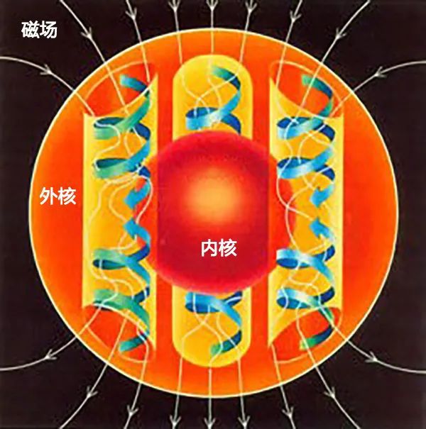 深入探讨音箱中的电磁铁机制：原理、构造与材料  第2张