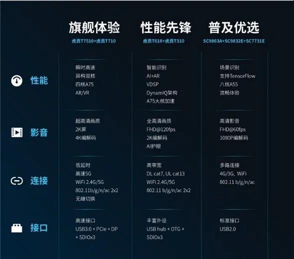 2021 年中国安卓市场竞争激烈，华为鸿蒙 OS 崭露头角  第3张