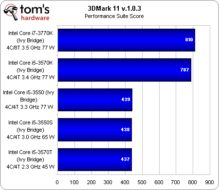 GT1030 显卡：性能不俗的预算之选，低功耗高性价比  第7张