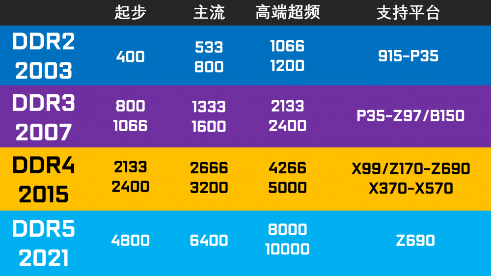 英特尔处理器与 DDR3 内存：性能与兼容性的完美结合  第3张