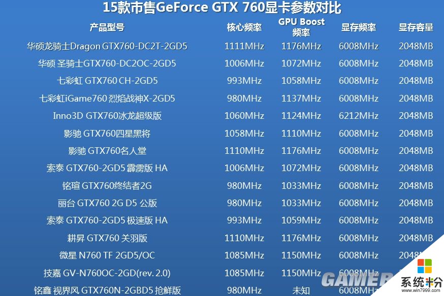 GT9402G 显卡：中低端领域的性价比之选，为游戏体验带来显著提升  第1张