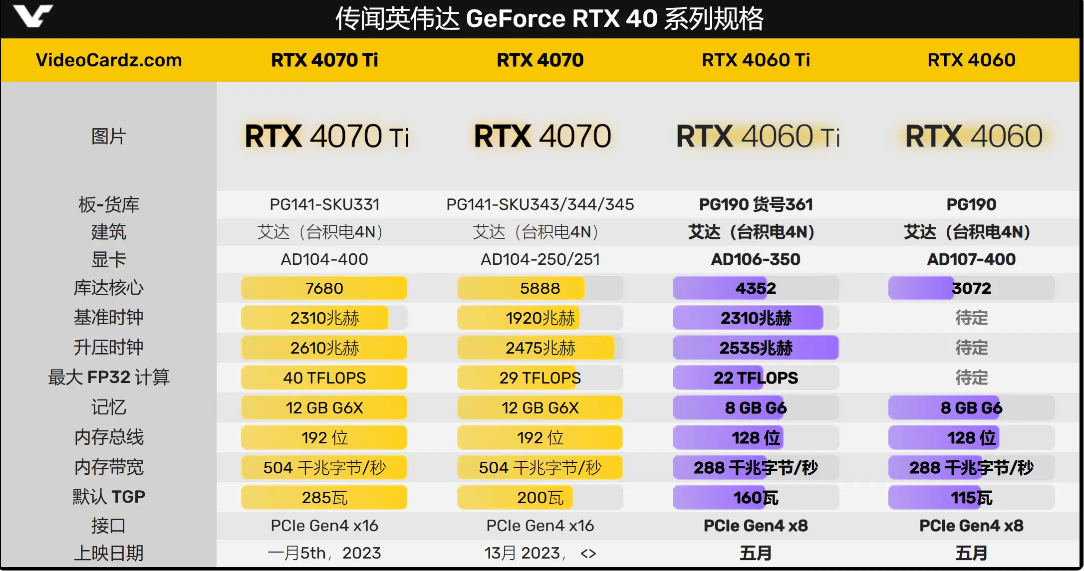 NVIDIA 的 RTX 系列与 GT 系列显卡，谁才是游戏玩家的最佳选择？  第5张