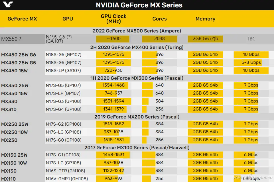 NVIDIA 的 RTX 系列与 GT 系列显卡，谁才是游戏玩家的最佳选择？  第8张