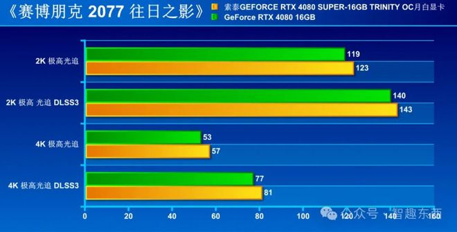 NVIDIA 的 RTX 系列与 GT 系列显卡，谁才是游戏玩家的最佳选择？  第9张