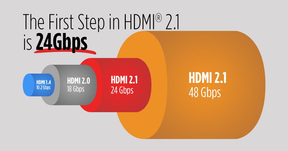 专家解读 GT640 显卡 HDMI 设置，提升游戏体验的关键步骤  第9张