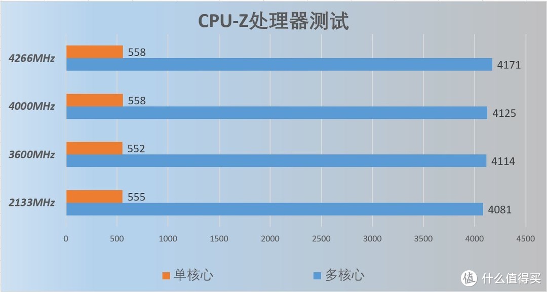 DDR4X 内存：笔记本电脑的节能选择，256GB 容量真的存在吗？  第4张