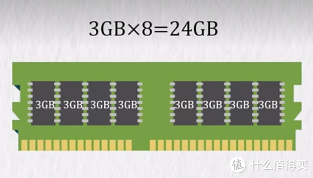 手机内存技术解析：DDR5 是什么？为何并非所有手机都能搭载？  第4张