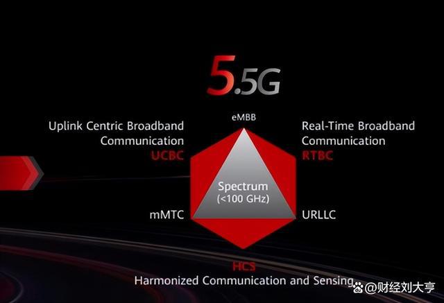 华为 5G 智能终端：通信科技突破，改变生活方式，提升效率的未来之选  第5张