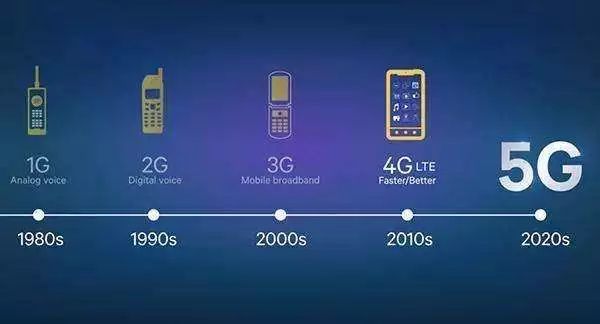 5G 网络速度数倍提升，老手机用户能否共享便利？  第4张