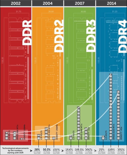DDR 内存内部的时钟接口：数据流动的心跳与挑战  第4张