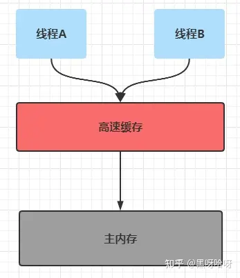 尔必达 DDR3 内存：计算机提速关键，你了解多少？  第6张