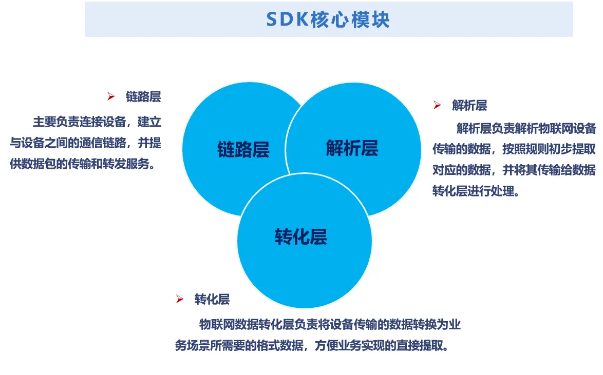 SDK 让音箱互联，带来无与伦比的体验，但设备可靠性仍需提高  第3张