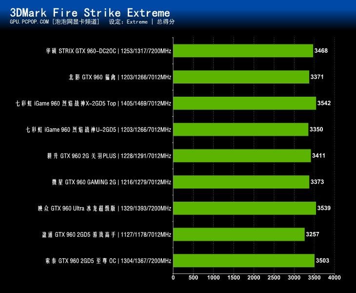公版 Geforce GT730 显卡：入门级显卡的重要性与性能表现  第10张
