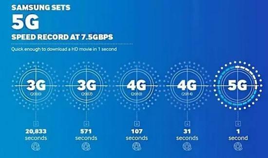 5G 手机与全息手机：速度与影像的差异解析  第4张