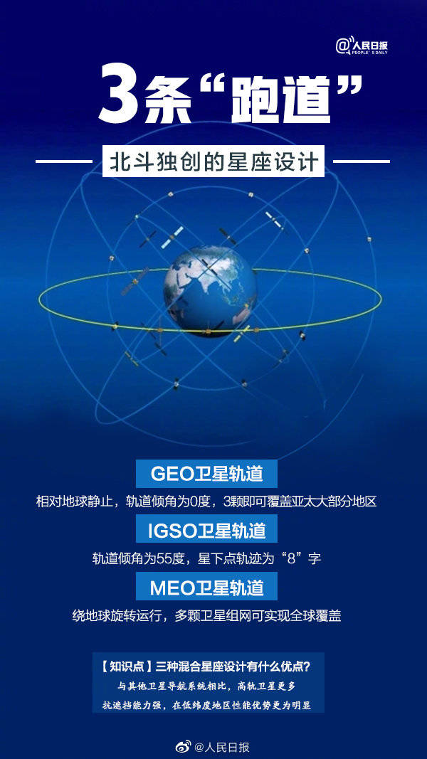 北斗卫星导航系统：中国科技的骄傲，改变世界格局的力量  第6张