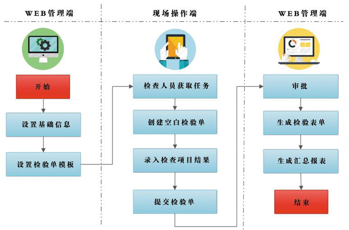 探索安卓系统自动化测试：提升应用质量的高效利器  第3张