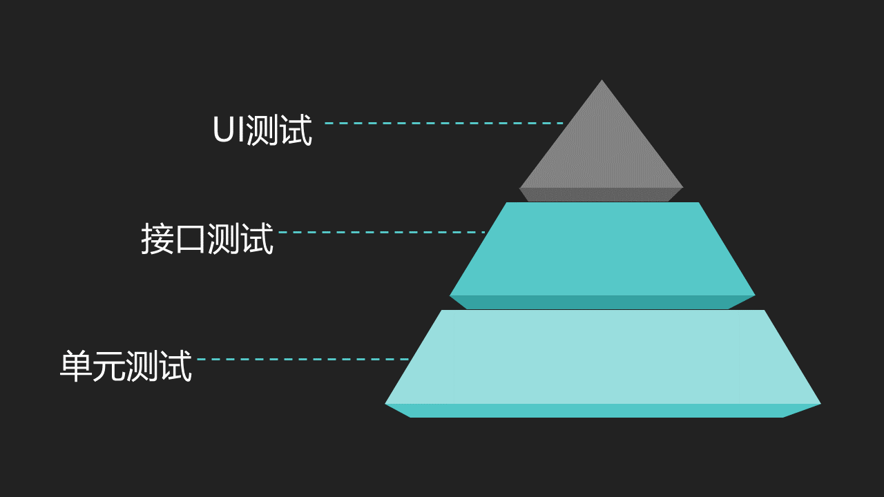 探索安卓系统自动化测试：提升应用质量的高效利器  第5张