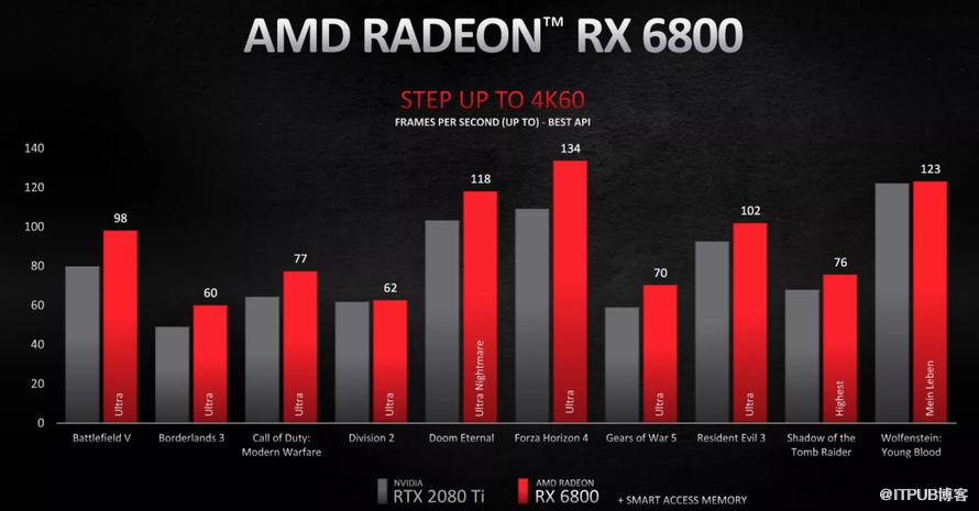 4K 显示器与 GT610 显卡：科技进步下的无奈与争议  第5张