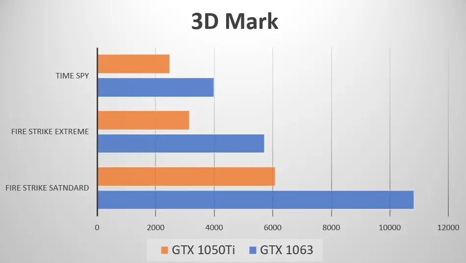 GT1060Ti 显卡：4GB 显存背后的秘密与游戏领域的辉煌历程  第1张