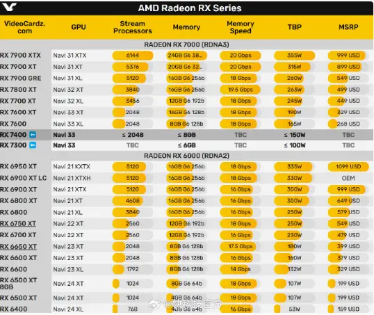 GT610：中低端显卡的独特价值，日常办公的得力助手  第8张