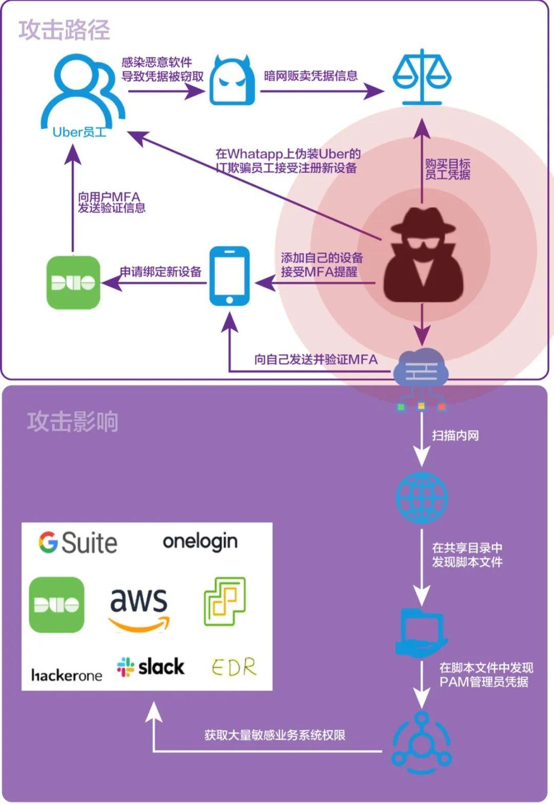 黑客分享优化 Android 手机系统的实用技巧