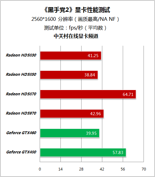 gt470m显卡6 GT470M 显卡：见证计算机岁月的亲密战友，分享其轶事与经历  第3张