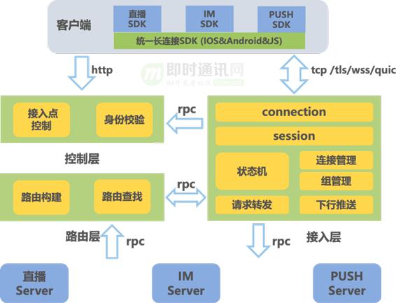 探索音箱设备连接图的奥秘：类型、连接方式与设置要点  第7张