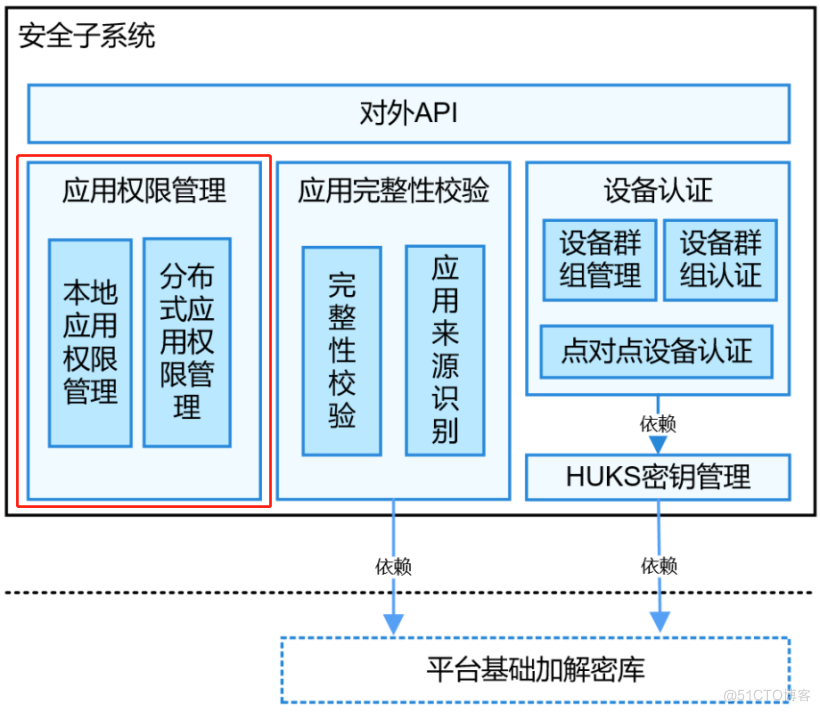 深入探讨 Android 系统权限管理：保障信息安全与隐私保护