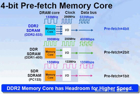 DDR400 和 DDR667 内存条的性能差异及对用户体验的影响  第7张