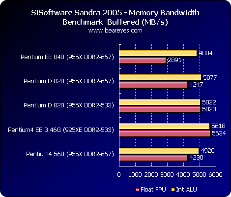 DDR400 和 DDR667 内存条的性能差异及对用户体验的影响  第8张